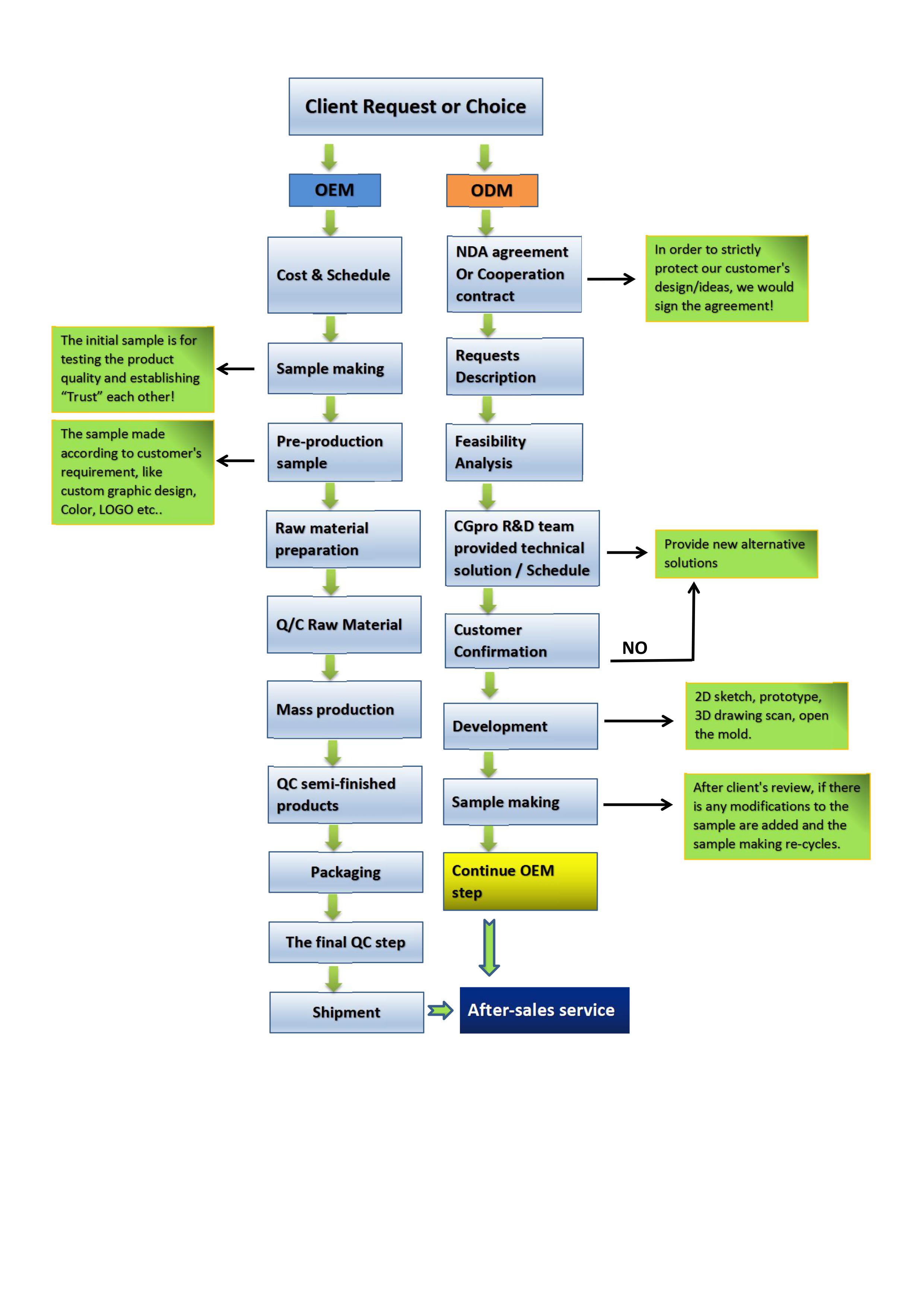 OEM/ODM Process国产亚洲欧美在线播放网站,国产亚洲欧美精品久久久,国产亚洲精&216